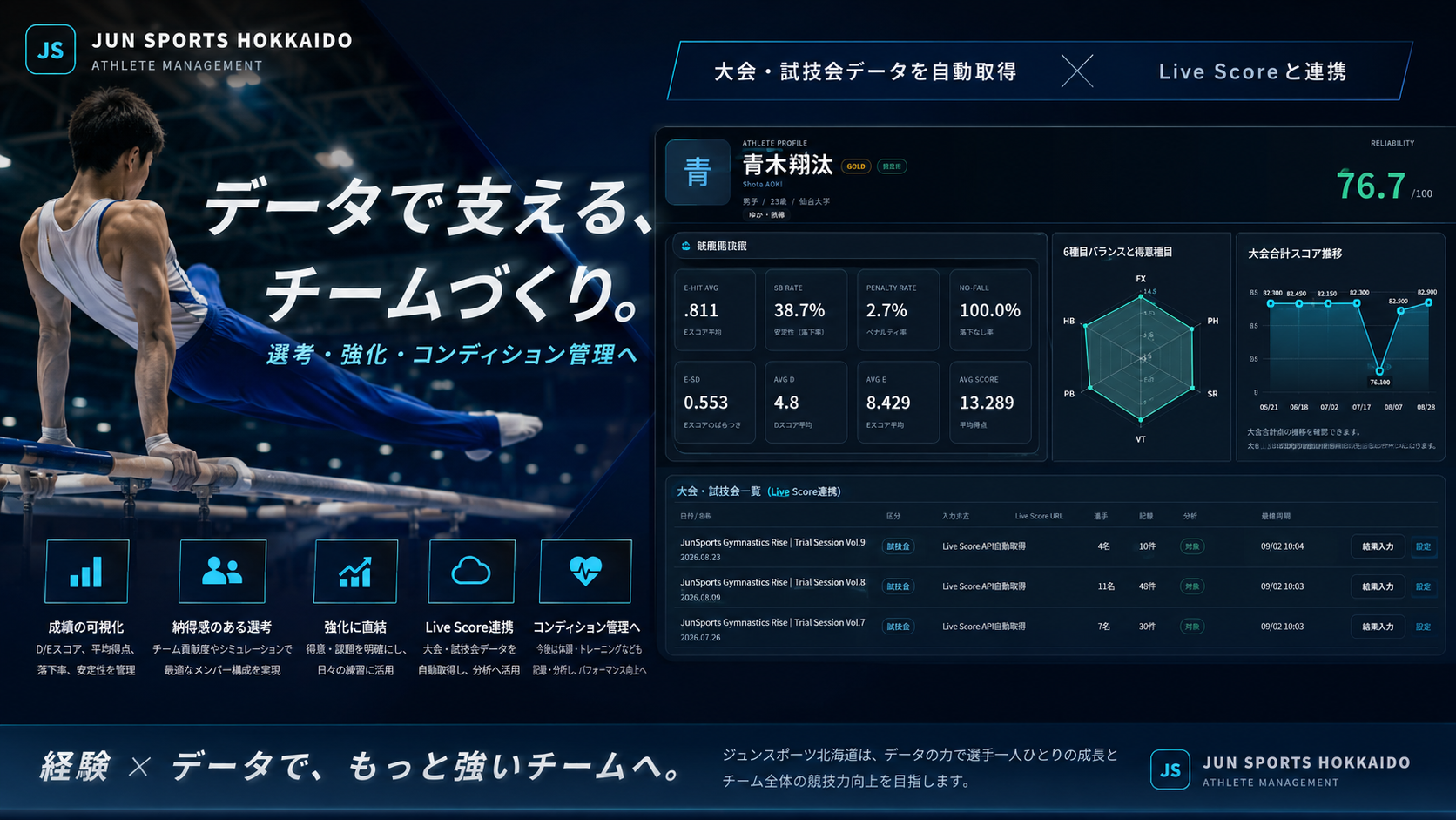 体操競技部のチーム運営をデジタル化